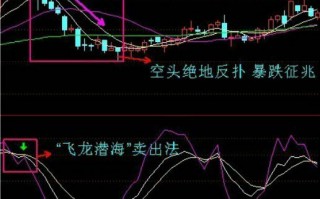 kdj战法图解：飞龙潜龙卖出法