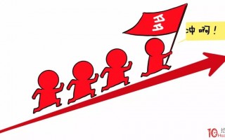 七大游资操盘手法