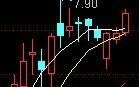 上涨形态与下跌形态对比图解