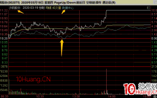 暴跌次日抄底低吸战法 2：暴跌次日如何精选个股方向套利 深度教程（图解）