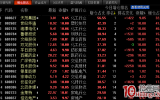 东方财富软件的“增仓排名”指标怎么用（图解）