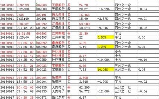 退学炒股教你如何预判龙头（附交割单）