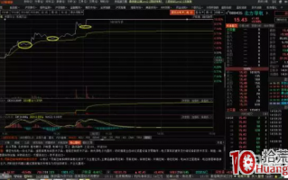 日内分时图抓涨停板绝技：如何看资金的承接力（图解）