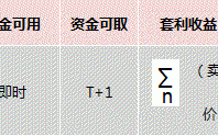 图解手把手教你玩转华宝添益日内价差套利