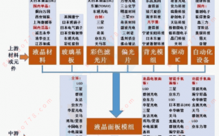 操盘手趋势入门狙击法6：机构常用的价值估值法