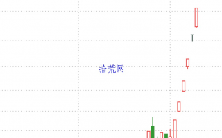 三种比较常见的股价拉升规律（图解）