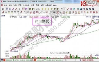 冲击停板走势的含义及实战案例解析（图解）