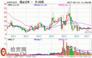 超级筹码理论讲座（一）：游资黑马炒作模式