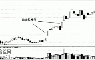 涨停板研究：图解洗盘之后的涨停板炒股技巧