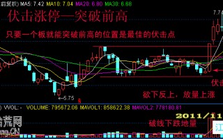 图解什么情况拉涨停板：突破前高
