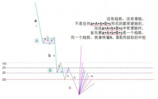 《缠论108课》37：背驰的再分辨（背驰篇）