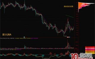 如何根据主力成本判断逃顶时机（图解）