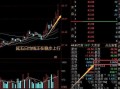 盘口换手率指标高手见解