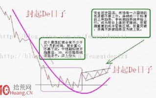 中线选股技巧：图解中级行情底部的常见特征