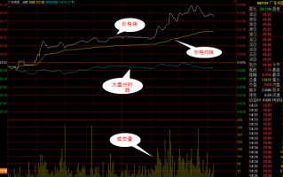 新手股市第一课，如何看懂盘口1（图解）