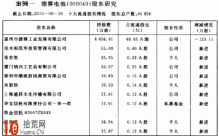 图解股市主力资金有哪些：私募基金