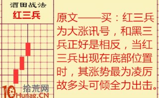 酒田K线战法图解(41)：红三兵