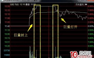 什么是凸字型涨停板 凸字型涨停板的形态特征（图解）