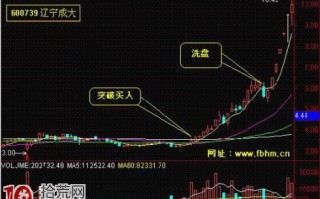 图解长期横盘股的突破买入技巧与大牛股形态