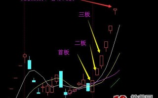 关于首板、二板、三板，首封、二封等涨停板超短打板的基础知识（图解）