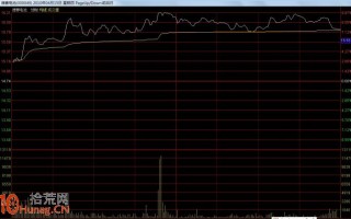 涨停板打开震仓洗盘的分时图一览（图解）