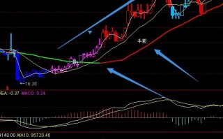 漂亮牛股上涨指标 通达信公式（附图）