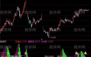 底部大黑马指标 通达信公式