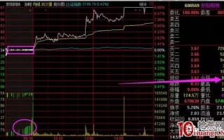 无量平和型集合竞价图选股技巧（图解）