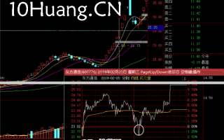 妖股系统战法深度教程13：妖股补救买点之第二种，盘中绿盘低吸（图解）