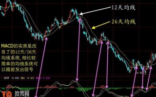 图解如何从均线看趋势指标macd