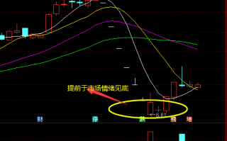 低吸技术探讨之情绪错杀股战法（图解）