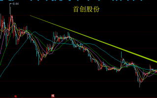 大神赵老哥二板定龙头战法（案例图解）