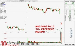 连续跌停板放量被打开，是出货还是被套资金自救？