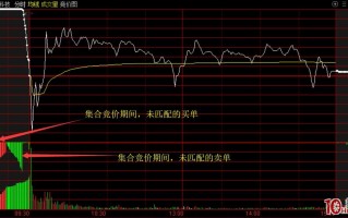 集合竞价图上一块一块的红色绿色量堆是什么意思（图解）