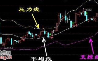 BOLL配合MACD、KDJ金叉共振选牛股(图解) BOLL配合MACD、KDJ金叉共振选牛股(图解)