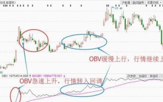 OBV指标快速上手（图解）