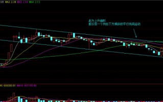 股票调整结构模型：上升旗形调整形态（图解）