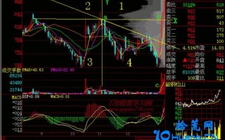 新手炒股300天教程194：黄金支点（图解）