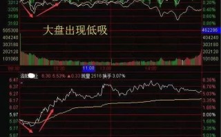 大盘横盘时分时图低吸龙头技巧(图解) 大盘横盘时分时图低吸龙头技巧(图解)