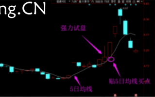 强力试盘洗盘技术深度教程5：强力试盘后的买点模型，适合上班族没空盯盘的人（图解）