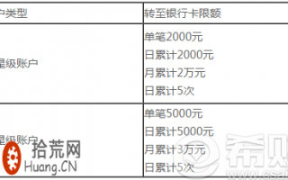 甜橙理财资金提现解答