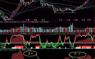 图解如何通过MACD红绿柱形态抓牛股