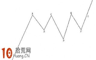 图解买在分时起爆点的涨停板打板战法