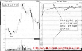 什么样的涨停板会烂板？巨单击穿强势板形态，这就是你要的答案（图解）