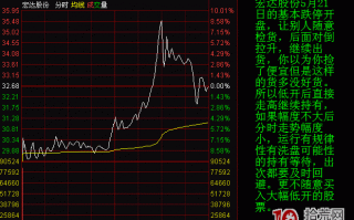 图解股票分时低开背后的秘密