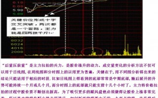 涨停板分时图经典图形：后量压前量