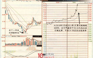 涨停板高手进阶教程 18：易涨停个股规律之超跌股（图解）