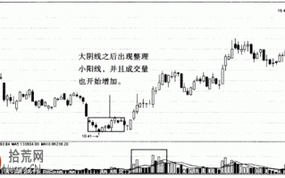 短线讲求买入即赚钱 图解涨停板如何买在起涨点