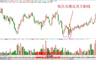 经典K线图炒股技巧图解：低位出现大阳线怎么看