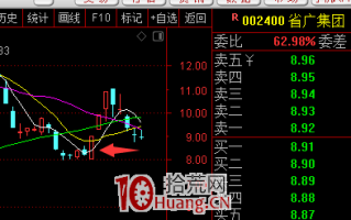 超高效暴力的一种短线玩法：老龙头回调洗盘后首板打板买入（图解）